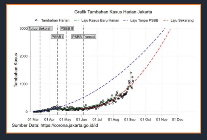 Jakarta PSBB Lagi