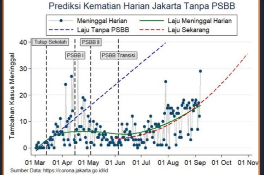 Jakarta PSBB Lagi