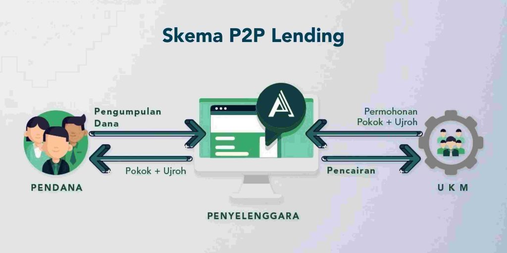 Skema P2P Lending ALAMI